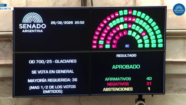 Ley de Glaciares: el Senado consuma un retroceso y el peronismo vuelve a garantizar la entrega